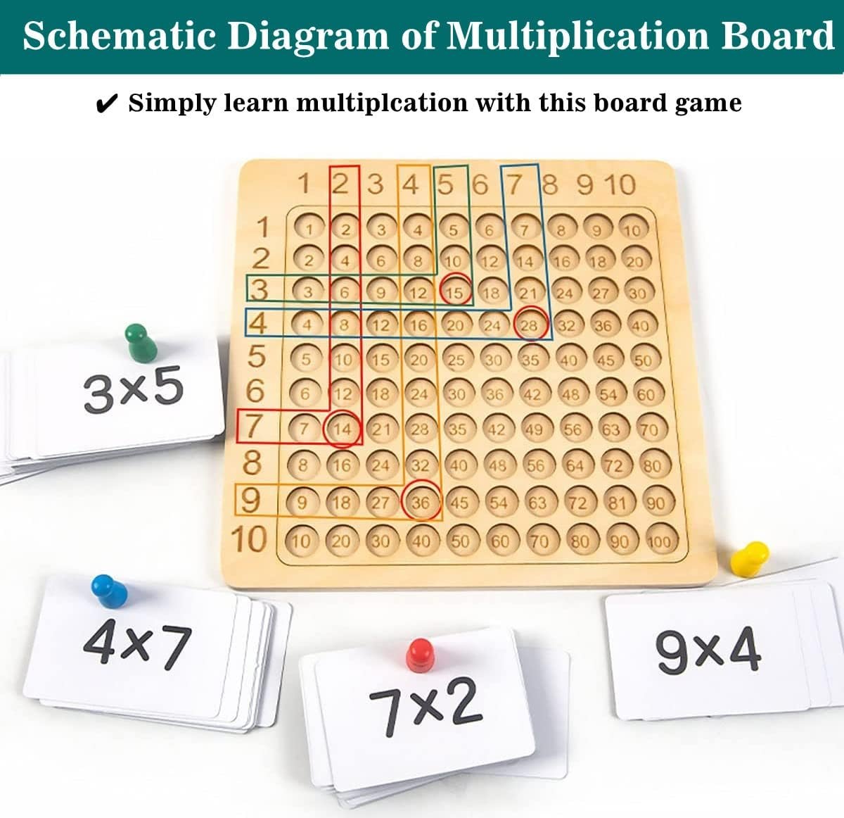 Multiplication board game with dice and colorful pawns